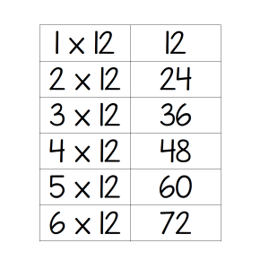 12x Multiplication Table Flashcards