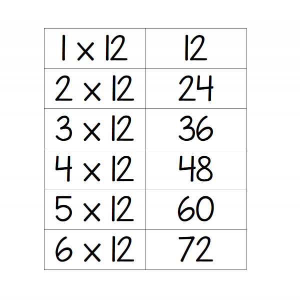 12x Multiplication Table Flashcards
