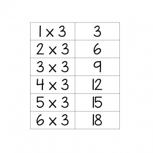 3x Multiplication Table Flashcards