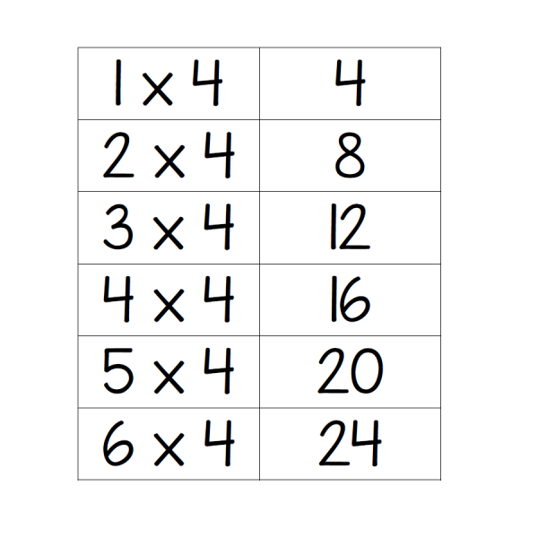 4x Multiplication Table Flashcards