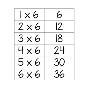 6x Multiplication Table Flashcards