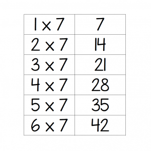 7x Multiplication Table Flashcards