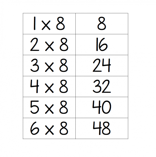 8x Multiplication Table Flashcards