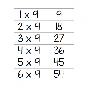 9x Multiplication Table Flashcards