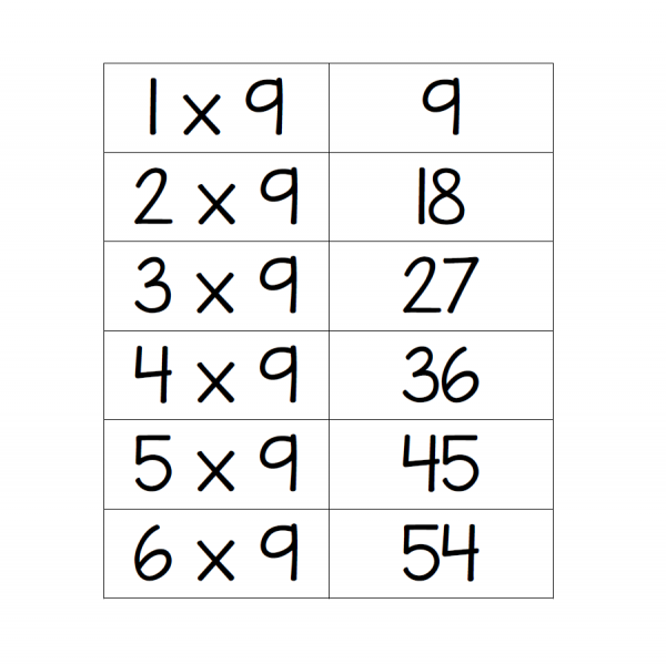 9x Multiplication Table Flashcards