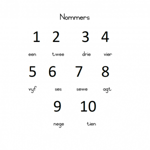 Afr Nommers Gr 1 and Gr R