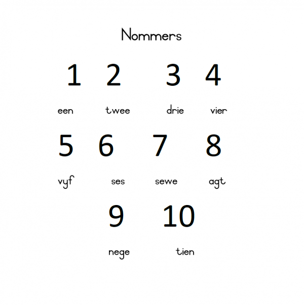 Afr Nommers Gr 1 and Gr R