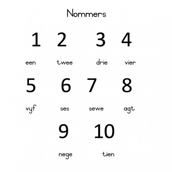 Afrikaans Nommers Grade R - 1