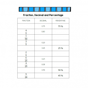 Fraction, Decimal and Percentage #2