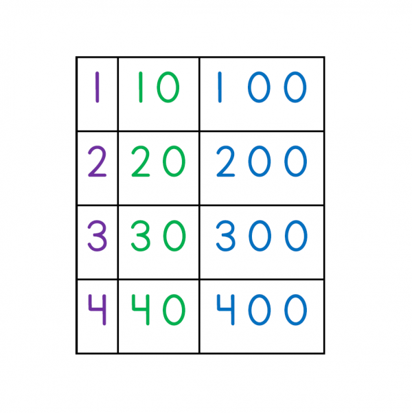 Number Flashcards Colour