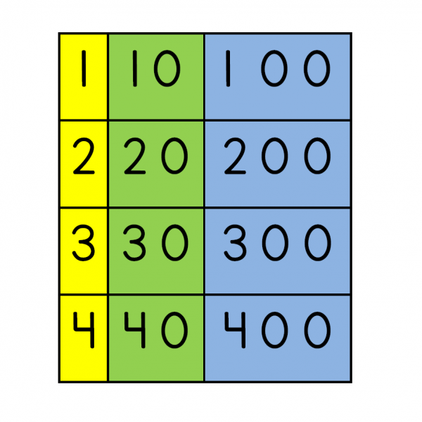 Number Flashcards Colour Background