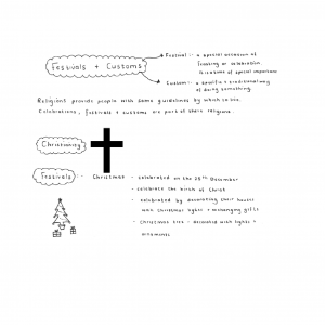 PSW - Term 3