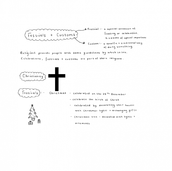 PSW - Term 3