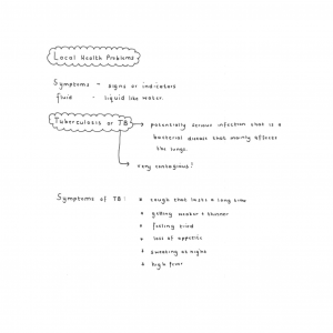 PSW - Term 4