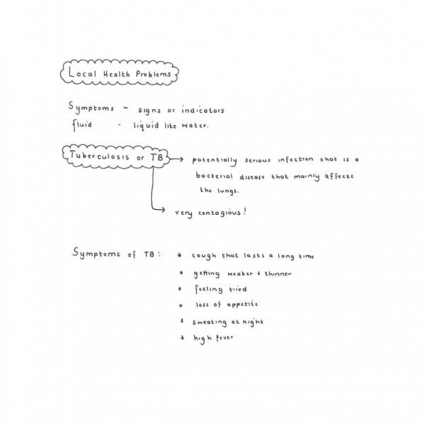 PSW - Term 4