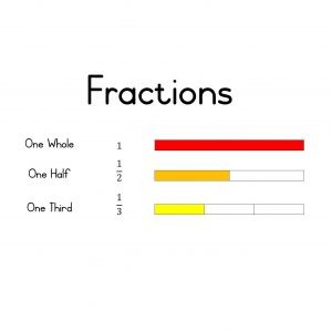 Fraction Chart Colour