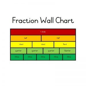 Fraction Wall Chart Colour