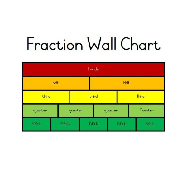 Fraction Wall Chart Colour