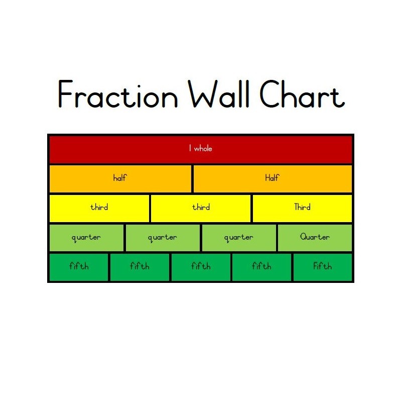 fraction-wall-chart-colour-learning-with-mrs-du-preez