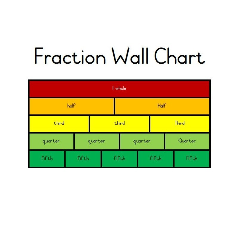 Fraction Wall Chart Printable