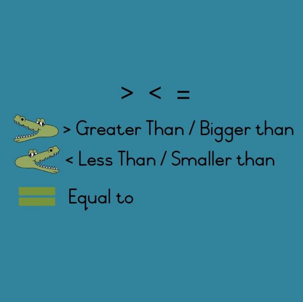 Greater than, less than and equal to