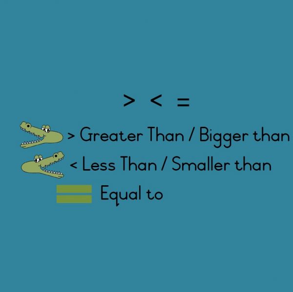 Greater than, less than and equal to Teal