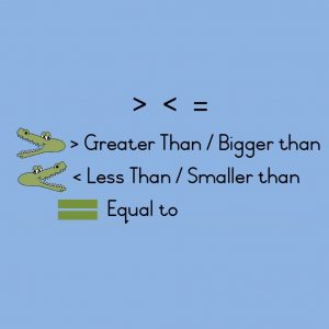 Greater than, less than and equal to blue