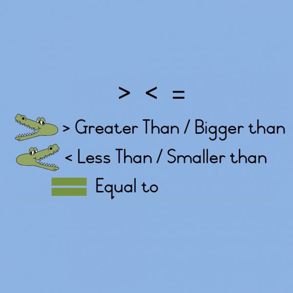 Greater than, less than and equal to blue