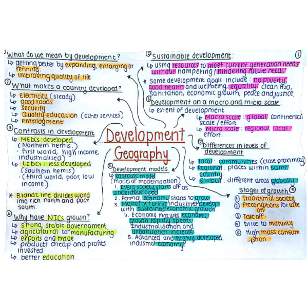 Development Geography - Grade 12