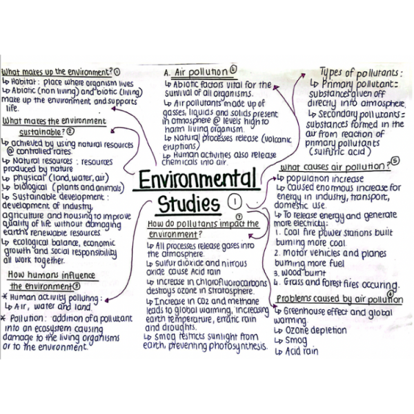 Environmental Studies Biology - Grade 12
