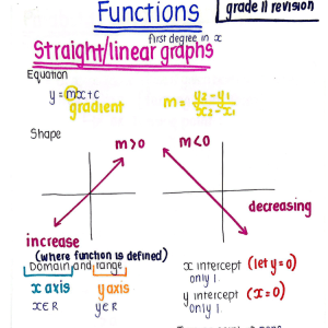Functions Maths - Grade 12