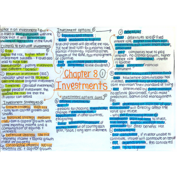 Investments Business Studies - Grade 12