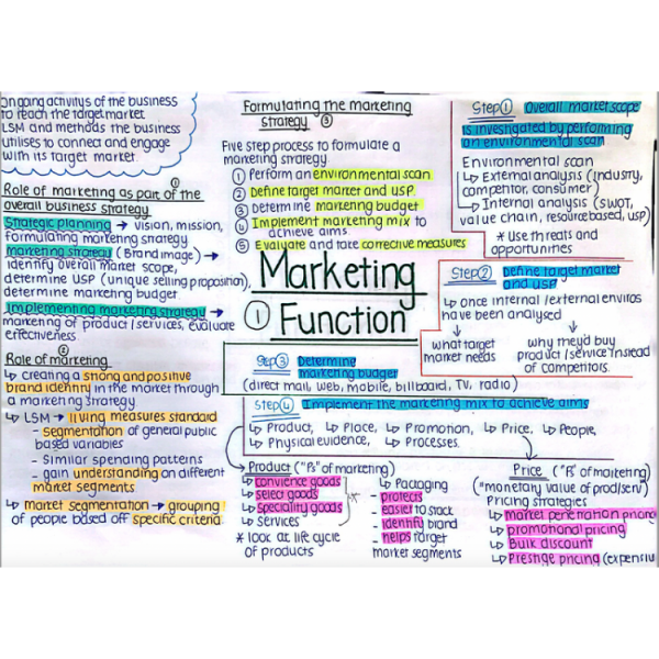 Marketing Business Studies - Grade 12